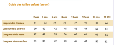 Guide des tailles Bleu de Chine enfant